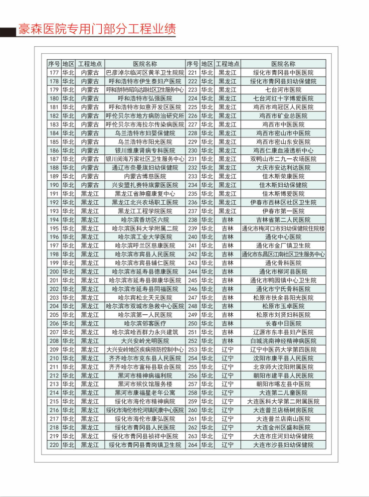 医院专用门